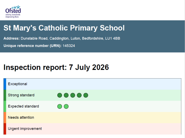 Ofsted report summary 2026